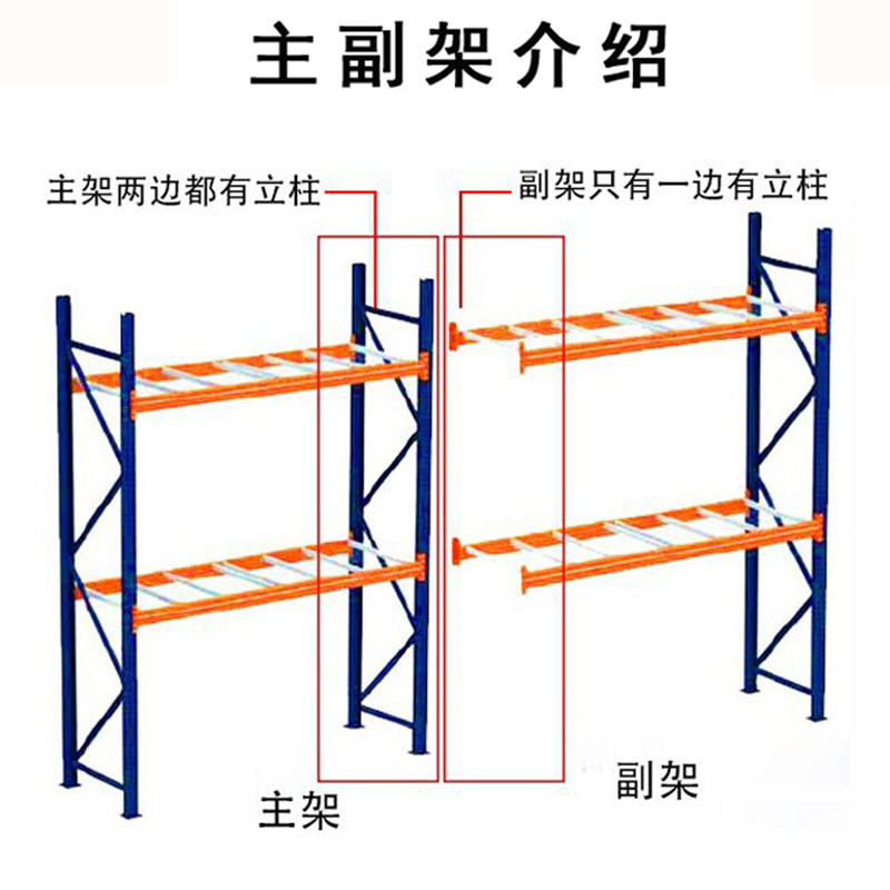 横梁式货架